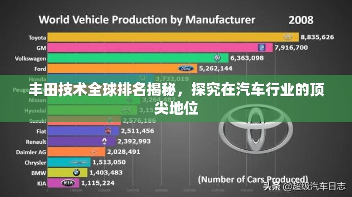 豐田技術(shù)全球排名揭秘，探究在汽車行業(yè)的頂尖地位