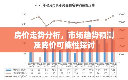 房價走勢分析，市場趨勢預測及降價可能性探討