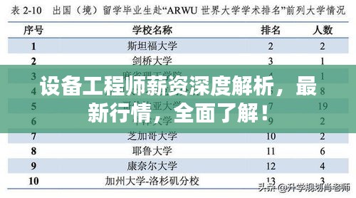 設(shè)備工程師薪資深度解析，最新行情，全面了解！