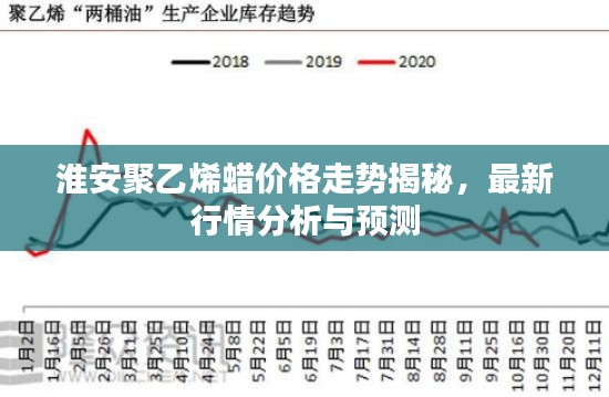 淮安聚乙烯蠟價格走勢揭秘，最新行情分析與預測