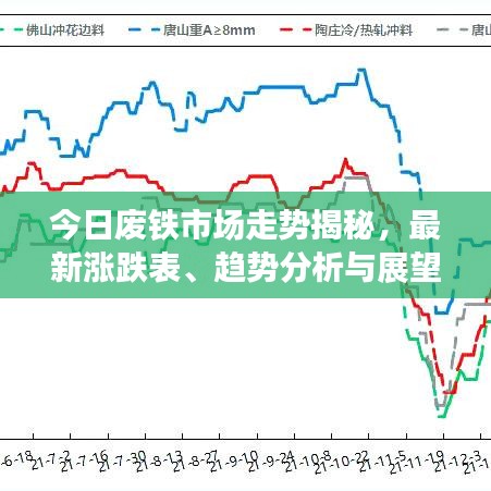 今日廢鐵市場(chǎng)走勢(shì)揭秘，最新漲跌表、趨勢(shì)分析與展望