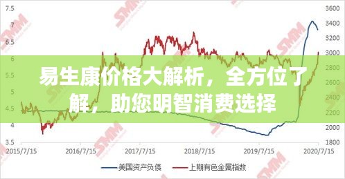 易生康價(jià)格大解析，全方位了解，助您明智消費(fèi)選擇