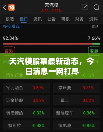 天汽模股票最新動態(tài)，今日消息一網(wǎng)打盡