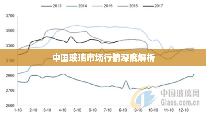 中國玻璃市場(chǎng)行情深度解析