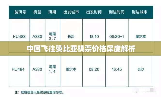 中國飛往贊比亞機(jī)票價格深度解析