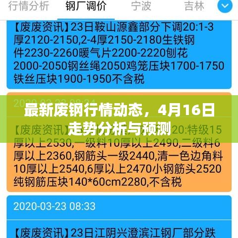 最新廢鋼行情動(dòng)態(tài)，4月16日走勢(shì)分析與預(yù)測(cè)