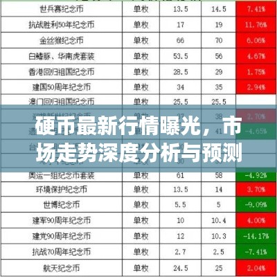 硬幣最新行情曝光，市場走勢深度分析與預(yù)測