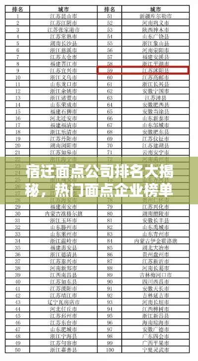 宿遷面點公司排名大揭秘，熱門面點企業(yè)榜單揭曉！