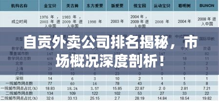 自貢外賣公司排名揭秘，市場概況深度剖析！