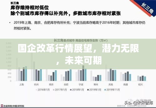 國(guó)企改革行情展望，潛力無限，未來可期