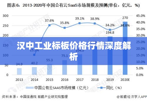 漢中工業(yè)標板價格行情深度解析