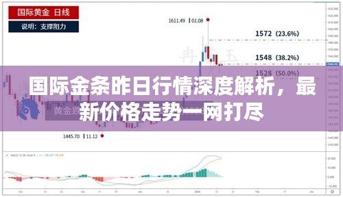 國際金條昨日行情深度解析，最新價格走勢一網(wǎng)打盡