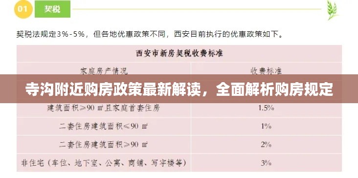 寺溝附近購房政策最新解讀，全面解析購房規(guī)定