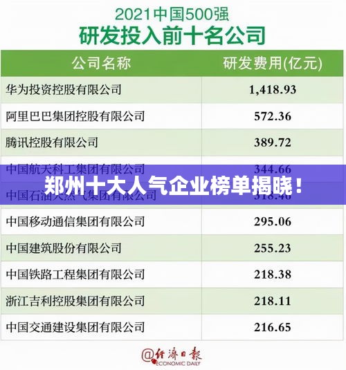 鄭州十大人氣企業(yè)榜單揭曉！