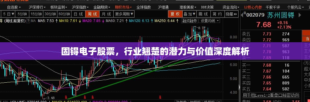 固锝電子股票，行業(yè)翹楚的潛力與價值深度解析