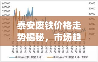 泰安廢鐵價格走勢揭秘，市場趨勢與影響因素深度解析