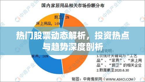 熱門股票動(dòng)態(tài)解析，投資熱點(diǎn)與趨勢深度剖析