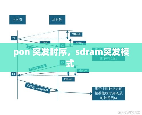 pon 突發(fā)時(shí)序，sdram突發(fā)模式 