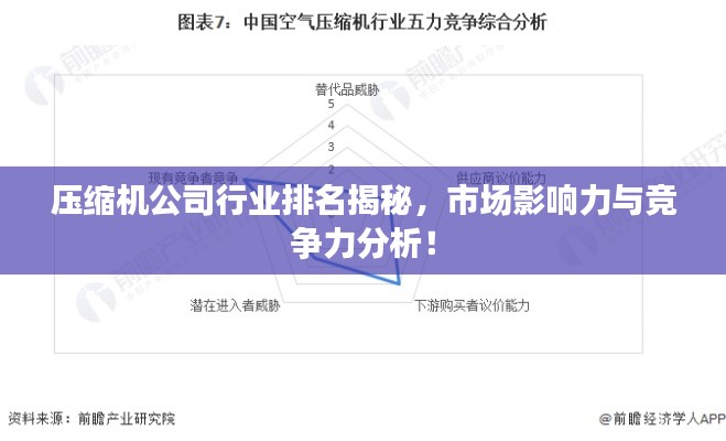 壓縮機(jī)公司行業(yè)排名揭秘，市場(chǎng)影響力與競(jìng)爭(zhēng)力分析！