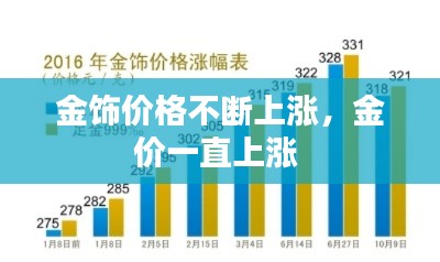 金飾價格不斷上漲，金價一直上漲 