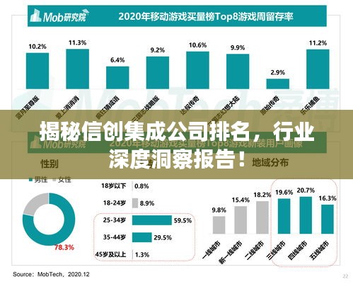 揭秘信創(chuàng)集成公司排名，行業(yè)深度洞察報告！