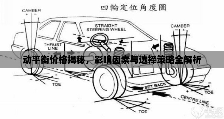 動(dòng)平衡價(jià)格揭秘，影響因素與選擇策略全解析