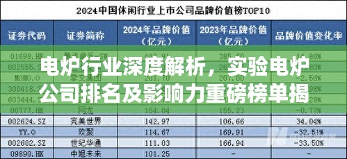 電爐行業(yè)深度解析，實驗電爐公司排名及影響力重磅榜單揭曉！