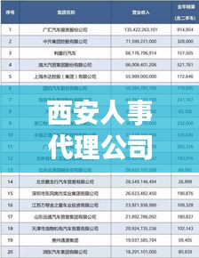 西安人事代理公司排名大揭秘，專業(yè)、信譽與服務(wù)的綜合考量榜單出爐！