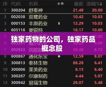 獨(dú)家藥物的公司，獨(dú)家藥品概念股 