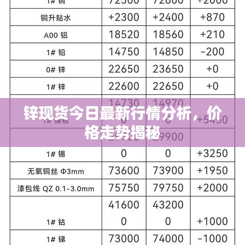 鋅現(xiàn)貨今日最新行情分析，價(jià)格走勢揭秘