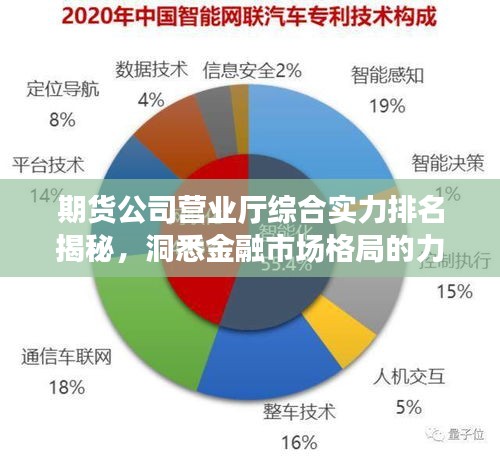 期貨公司營業(yè)廳綜合實(shí)力排名揭秘，洞悉金融市場格局的力量分布