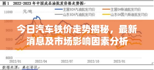 今日汽車鐵價走勢揭秘，最新消息及市場影響因素分析