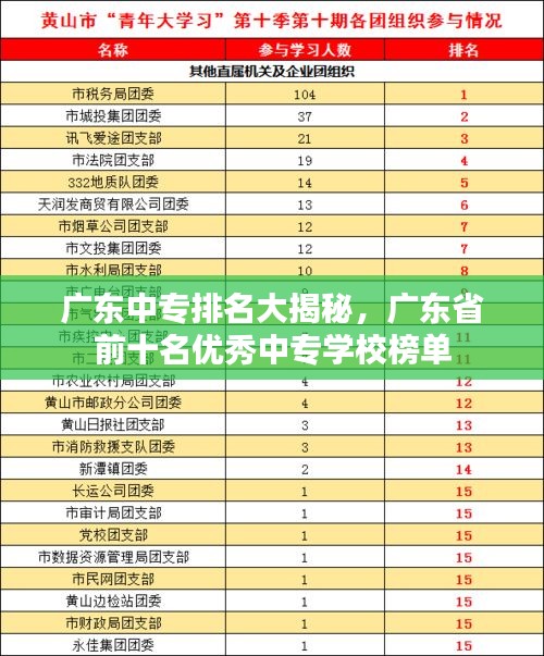 廣東中專排名大揭秘，廣東省前十名優(yōu)秀中專學(xué)校榜單