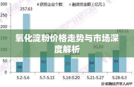 氧化淀粉價格走勢與市場深度解析