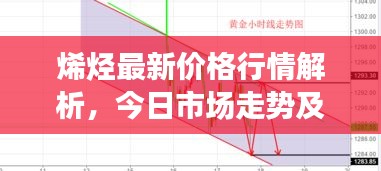 烯烴最新價格行情解析，今日市場走勢及價格分析