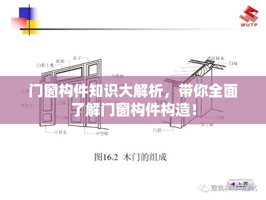 門窗構(gòu)件知識大解析，帶你全面了解門窗構(gòu)件構(gòu)造！