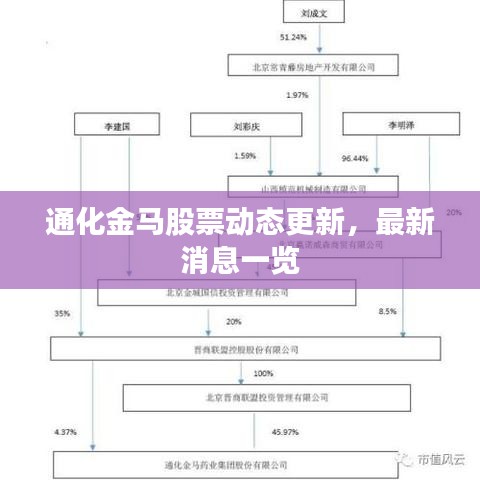 通化金馬股票動(dòng)態(tài)更新，最新消息一覽