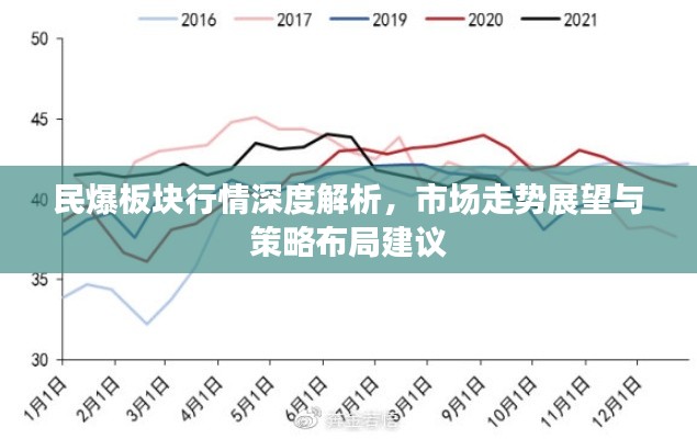 民爆板塊行情深度解析，市場走勢展望與策略布局建議