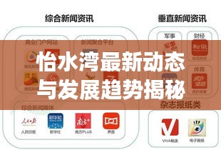 怡水灣最新動態(tài)與發(fā)展趨勢揭秘，新聞頭條獨(dú)家報道