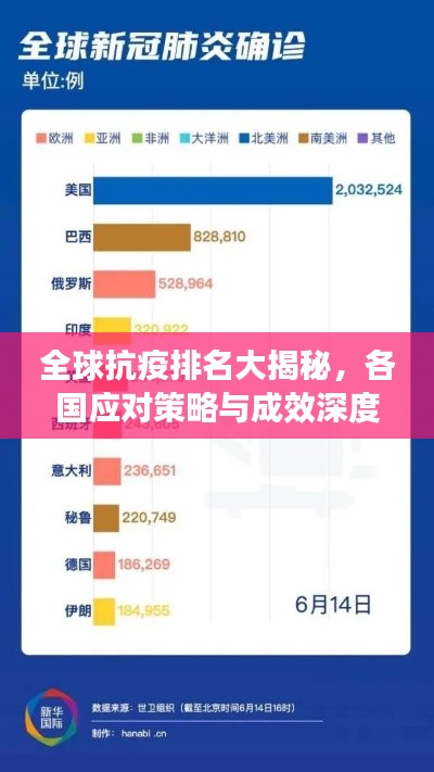 全球抗疫排名大揭秘，各國應(yīng)對(duì)策略與成效深度解析