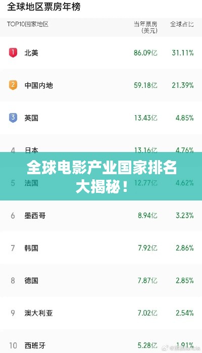 全球電影產(chǎn)業(yè)國家排名大揭秘！