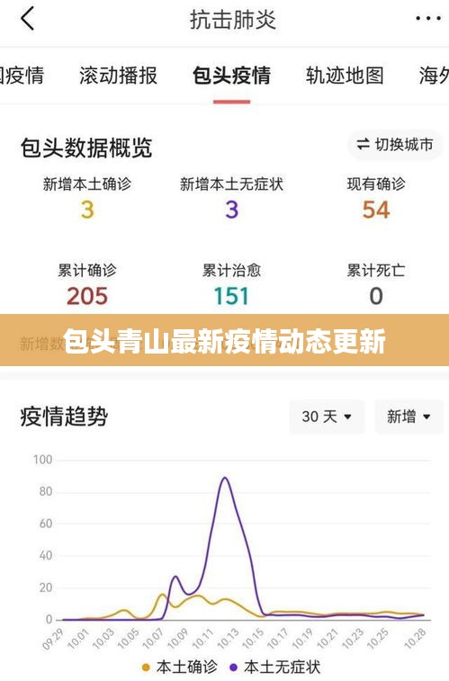 包頭青山最新疫情動態(tài)更新