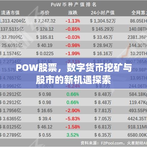 POW股票，數(shù)字貨幣挖礦與股市的新機遇探索