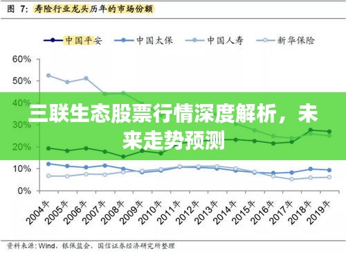 三聯(lián)生態(tài)股票行情深度解析，未來走勢預(yù)測