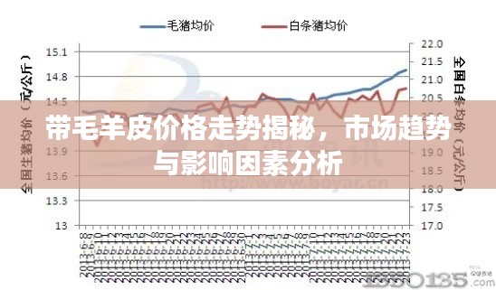 帶毛羊皮價(jià)格走勢(shì)揭秘，市場(chǎng)趨勢(shì)與影響因素分析